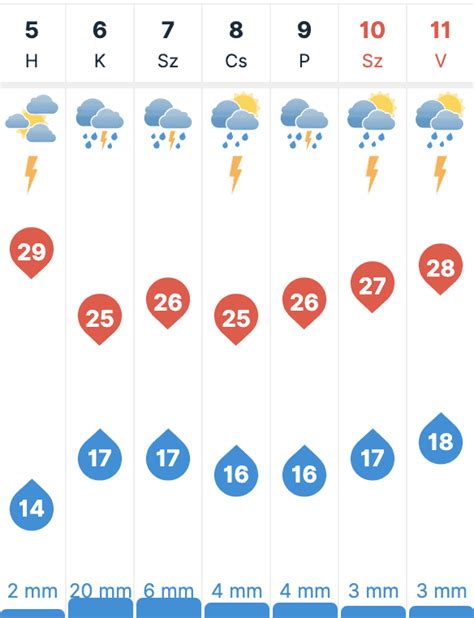 időkép komló 30 napos|Időjárás Komló ma ⊃ Időjárás előrejelzés Komló, Magyarország •。